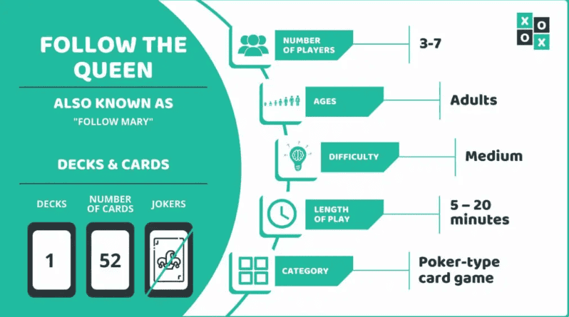 Poker Follow the Queen